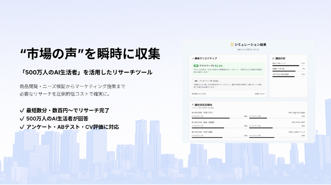 “500万人のAI生活者”に対して瞬時にリサーチ！わずか5分、数百円～で実施可能なリサーチツール「InsightHub（インサイトハブ）」をリリース