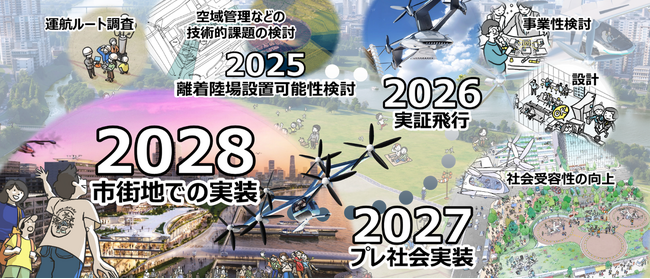 東京都による「空飛ぶクルマ実装プロジェクト（I期）」において、SkyDrive・Joby Aviation の機体を活用した複数ユースケースでの実装プロジェクトが採択