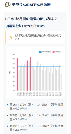 AIを活用した節電アドバイスサービス「テラりんのAIでんき診断」の提供を開始いたしました