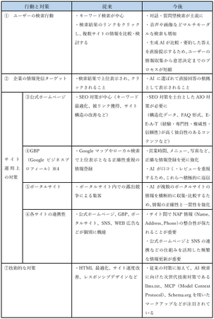 AI検索に対応する「Digital Lead（デジタルリード）」の新サービス『AI検索対策パック』の提供開始