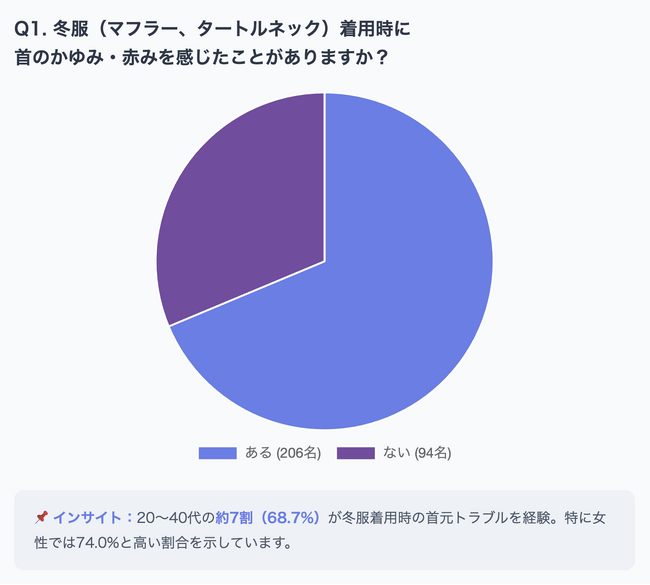 マフラー・タートルで