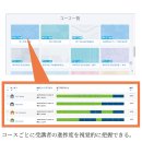 受講者の進捗状況確認画面のイメージ 受講者の進捗状況確認画面のイメージ
