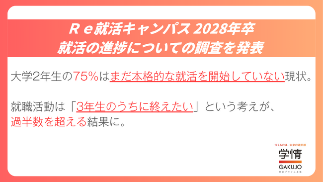 【28卒学生調査】現大学2年生の75％はまだ本格的な就活を開始していない現状。就職活動は「3年生のうちに終えたい」という考えが、過半数を超える結果に。