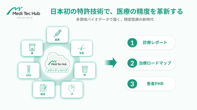 グリーンメチル、特許技術に基づく「治療ロードマップ機能」をアップデート