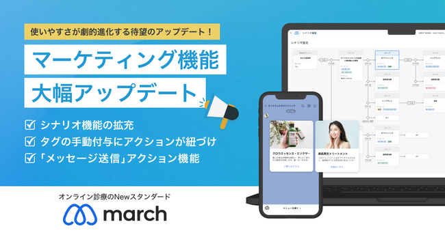 【使いやすさが劇的進化するアップデート！】待望のマーケティング機能アップデート！生産性を一段と高める新機能により収益化と効率化を同時に実現できるオンライン診療システム「march」