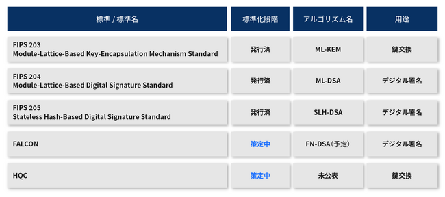 ユビキタスAI、IoT製品のセキュリティを高める 耐量子暗号への対応を低価格マイコンで実現