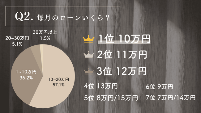 株式会社ザルームツアー、全国の注文住宅購入者を対象に「住宅ローン×年収実態調査2025」を発表～最大3,700名が回答。平均世帯年収950万円、変動金利派7割～