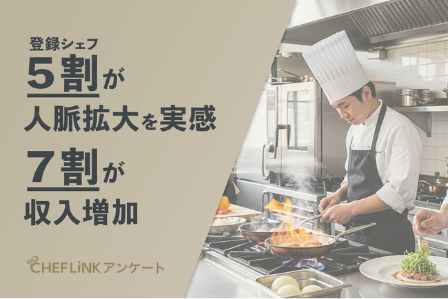 【料理人働き方調査】5割が人脈拡大を実感。7割が収入増加～CHEFLINKアンケート