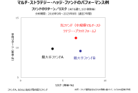 高速大量データ分析とAIの活用を得意とするマルチ・ストラテジー・ヘッジ・ファンドの取り扱い開始