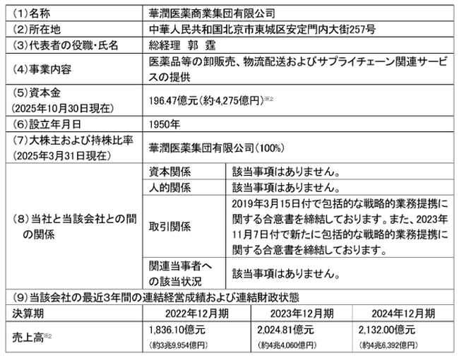 華潤医薬商業集団有限公司と発展的な戦略的業務提携を締結 中国・大湾区等の医療特区・特別輸入制度を活用し日系製品の中国導出を支援
