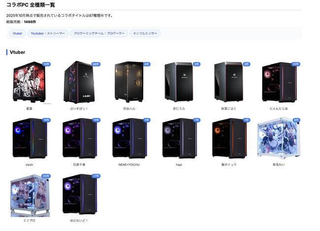 【業界初】“コラボPC”をメーカー横断で探せる検索ページを公開──国内最大級のゲーミングPC検索サイト「gg」