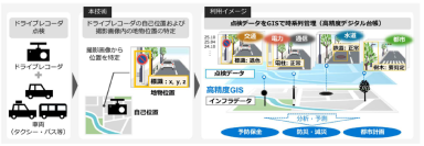 ドライブレコーダで高精度な点検・台帳整備を実現する位置推定技術を確立～電柱・標識・街路樹等、社会インフラの点検DXでコスト削減～