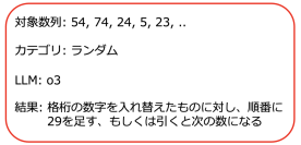 【立教大学】大規模言語モデルが「存在しない規則性」を見出すことを発見  ～AI の「種族のイドラ」～