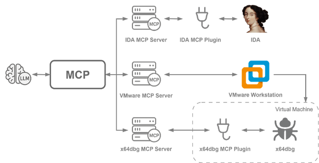 チェック・ポイント・リサーチ、情報窃取型マルウェア「Xloader」のAIを活用した解析レポートを発表