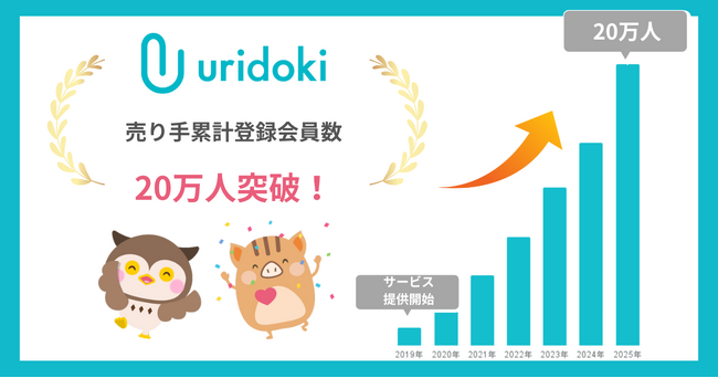 【ウリドキ】マッチングサービス『ウリドキ！』の売り手累計登録会員数が20万人を突破