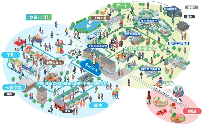 JR上野駅を『文化創造HUB』へ！～駅を起点に人とまち・地域をつなぐ、共創型まちづくりを推進します～