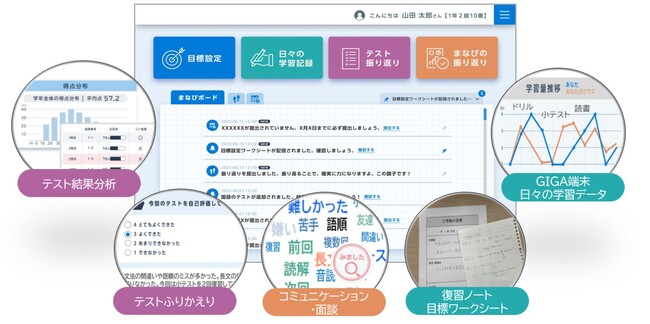 テストの分析を軸とした教育データ活用サービスを提供開始