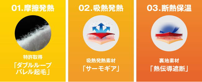 昨年、即完売した注目のコラボレーションが、再び実現。「V12」と「ZEROFIT」のコラボレーションアイテムが発売