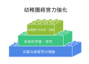 幼稚園経営力強化 積み上げイメージ 幼稚園経営力強化 積み上げイメージ