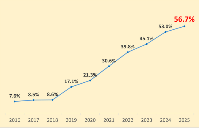 「信号機のない横断歩道」まだ4割以上が止まらない！