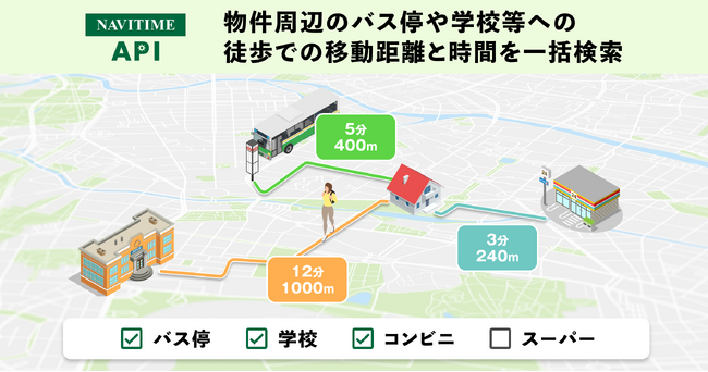 『NAVITIME API』地点周辺施設への徒歩距離・時間検索機能を提供開始