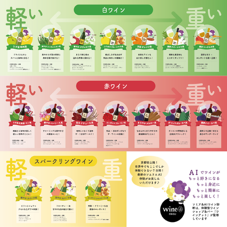【最新AI×ワイン】約400種類のワインから