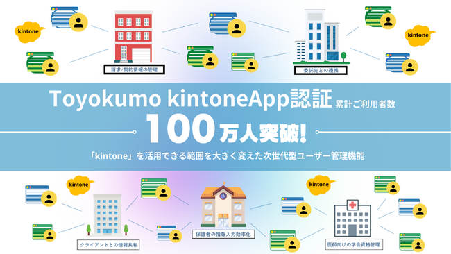 “パスワード不要”でkintoneと社外を安全に繋ぐ。Toyokumo kintoneApp認証、利用者100万人突破