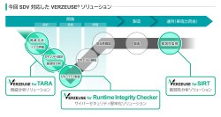 「VERZEUSE®」シリーズがSDV対応へ進化　コックピットHPC時代の車両ライフサイクル全体を守る自動車サイバーセキュリティを実現