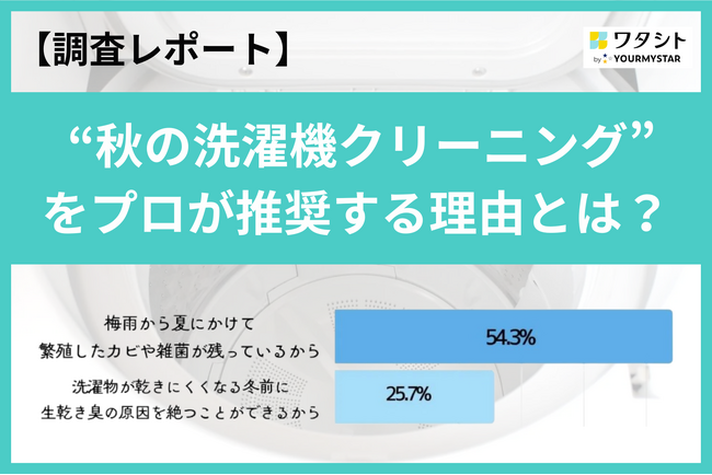 【調査レポート】プロが「秋の洗濯機クリーニング」を推奨する理由とは?