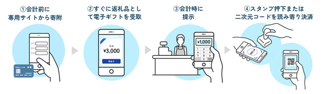 【ホテルメトロポリタン 羽田】「大田区はねぴょんギフト」の加盟店に選ばれました
