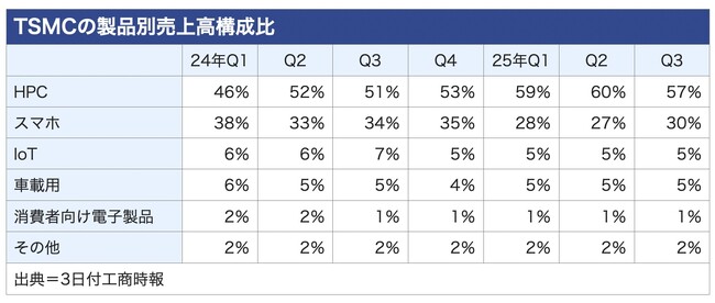 【週刊台湾ビジネスニュース】台湾製水素バス、TSMC先進製造プロセス値上げ、「高温休暇」導入へ、デジタル競争力10位、日台の高校野球の親善試合【2025/11/10号】