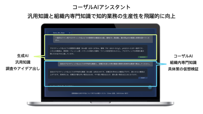 高度人材の知を継承・進化させるAI「コーザルAIアシスタント」発表