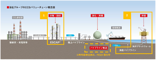 【受注】先進的CCS事業に係わる基本設計業務