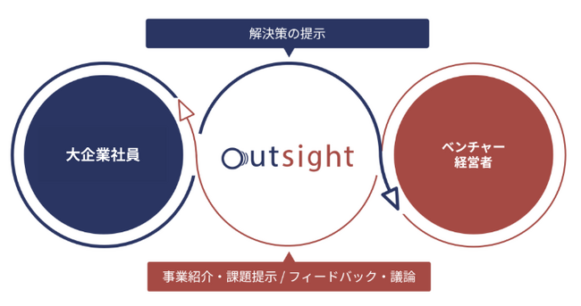 出光興産がオンライン越境研修「outsight」を導入～ベンチャーのリアルな課題に取り組むことで課題解決力を強化～