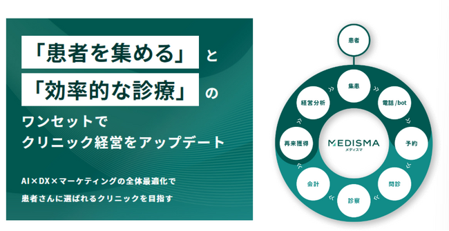 医療DXのHEROinnovation、AI×ITでクリニック経営をトータル支援する「MEDISMA」シリーズを新たにリリース