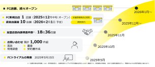chocoZAP、フランチャイズ1号店12月オープン決定　全店直営ポリシーからなぜ今FCへ方針変更するのか？