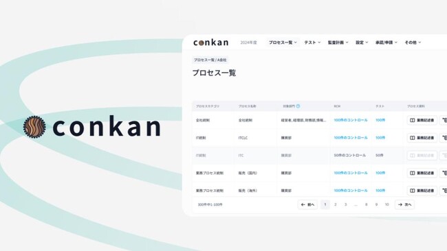 内部統制(J-SOX)管理のクラウドサービス『conkan (コンカン) 』を提供開始