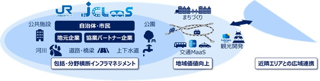 社会インフラテック2025への出展について～総合インフラマネジメント事業「JCLaaS」を展示します～