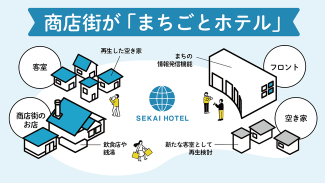 クジラ株式会社、プレシリーズAラウンドで1.5億円を調達