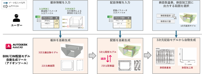 BIM/CIM配筋モデル自動生成ツールに2次元図面の連動機能を実装