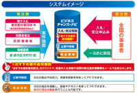 官民の入札・調達情報を一元的に集約した受発注マッチングサイト「ビジネスチャンス・ナビ」11月14日から東京都の政策連携団体が新たに電子入札の利用を開始