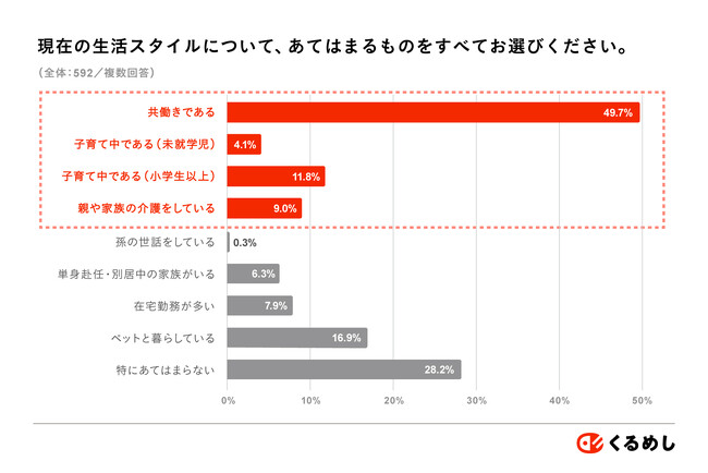 共働き・子育て・介護が当たり前の時代「短時間・業務内・オフィス開催」が新定番？夜だけじゃない 令和の忘年会