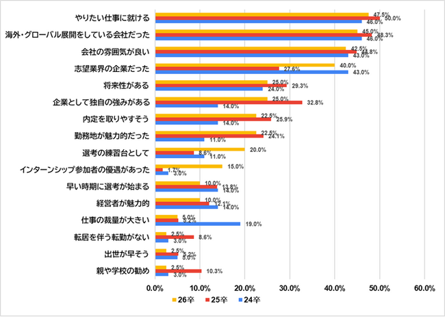 26卒外国人留学生の中小企業応募に関するアンケート調査