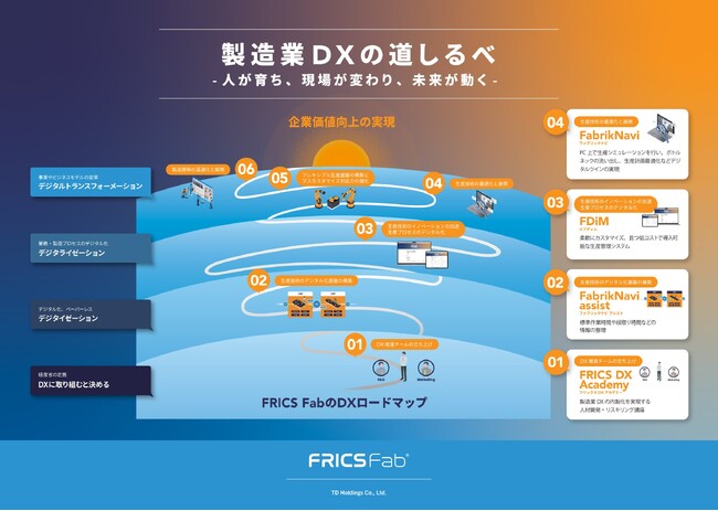 【出展レポート】TSUNAGU広島にて「儲かる製造業DXのロードマップ」を公開