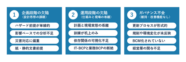 Ridgelinez、組織やリスク環境の変化に動的に対応できるダイナミックBCP構築サービスの提供