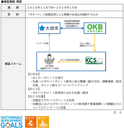 大垣市のスマホアプリ「ガキペイ」の民間利用拡大に向けた実証実験を開始