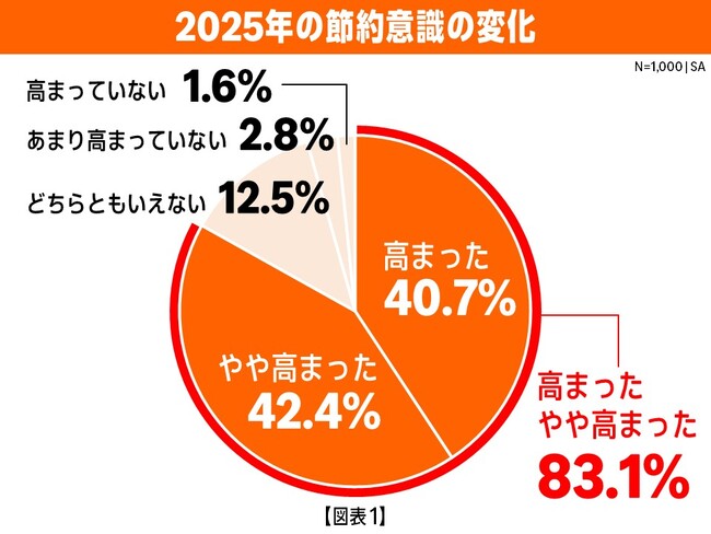 Amazon、ブラックフライデーの開催に向けて、「年末のお買い物に関する調査」を実施。「お買い得」「品揃え」「利便性」が3大ポイント