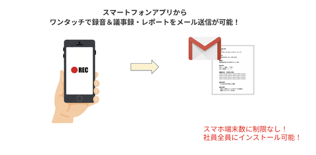 株式会社MAKOTO Prime、『カルクワークス』のスマートフォン用議事録アプリをリリース