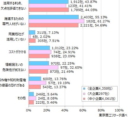 社員がゼロから学んで社内アプリを改良。非AI人材がDX推進の立役者に社内の業務効率が劇的にアップ！