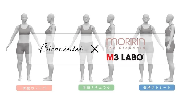 Biomintii株式会社がモリリン株式会社のデジタル研究チーム「M3 LABO(R)」と協業、３つの骨格タイプの3Dアバターを共同開発しました。